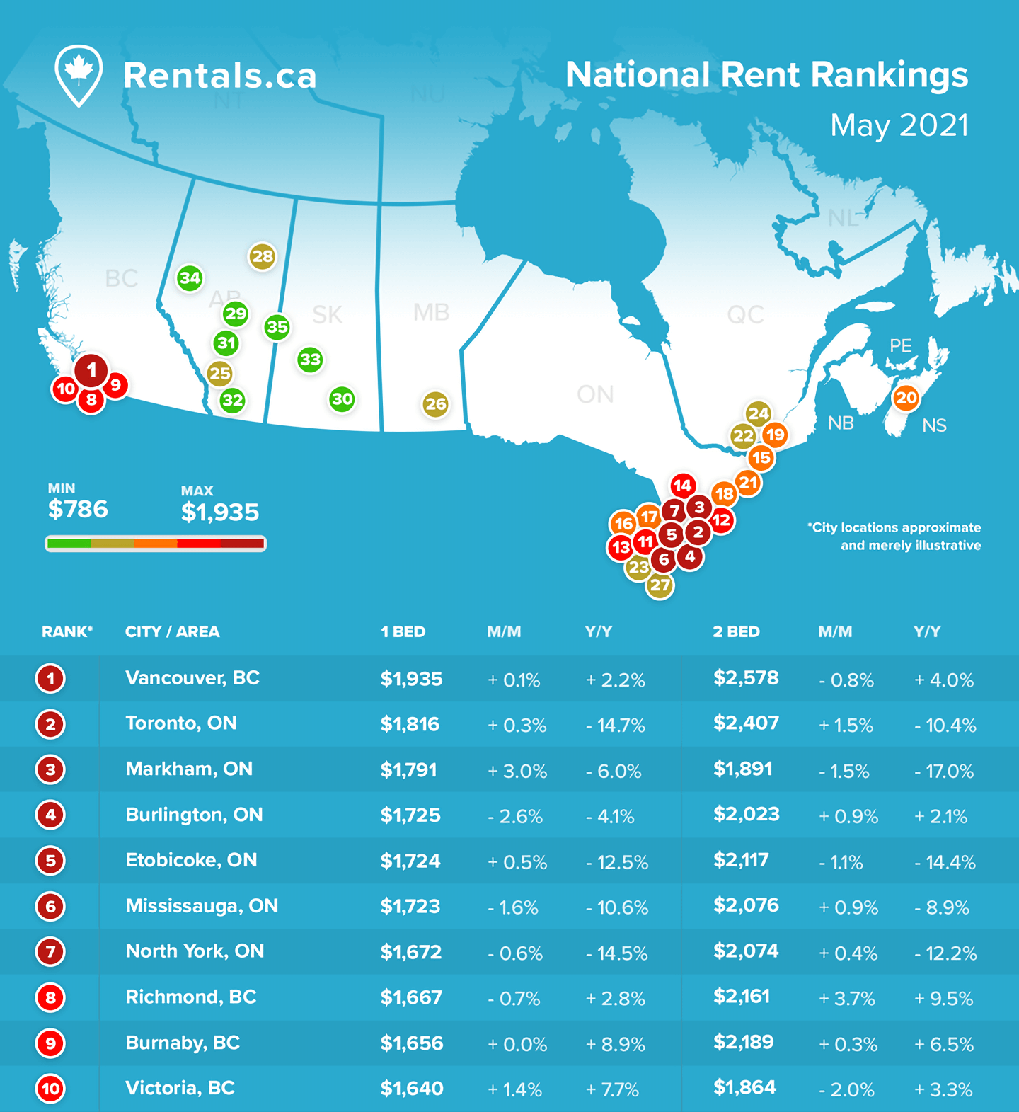 стоимость жилья в канаде